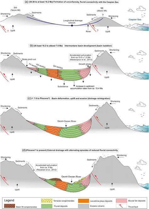 Cenozoic tectonic evolution of the Elashan range and its .